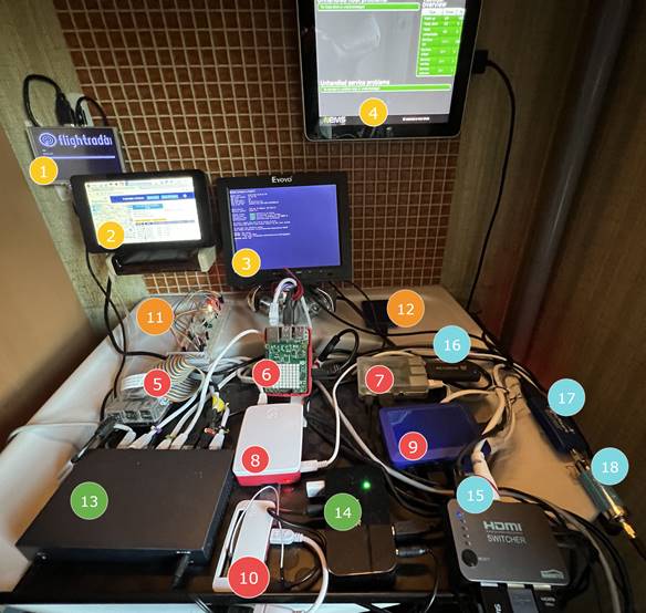 Afbeelding met tekst, binnen, items

Automatisch gegenereerde beschrijving